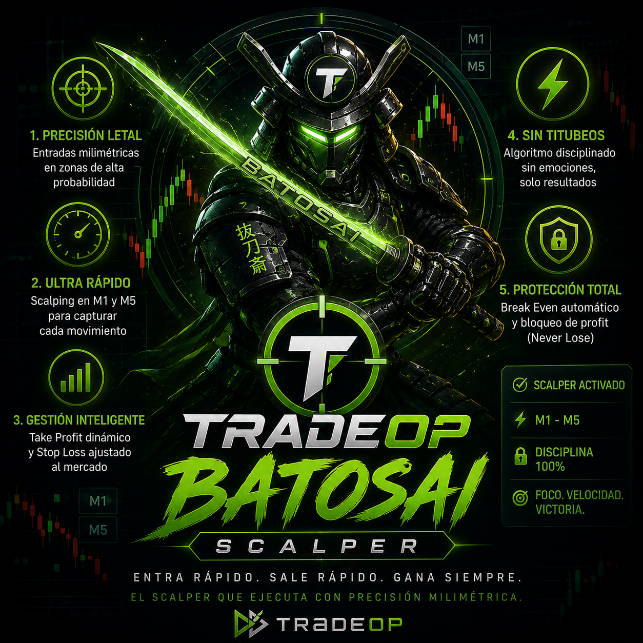 Bot de trading 2