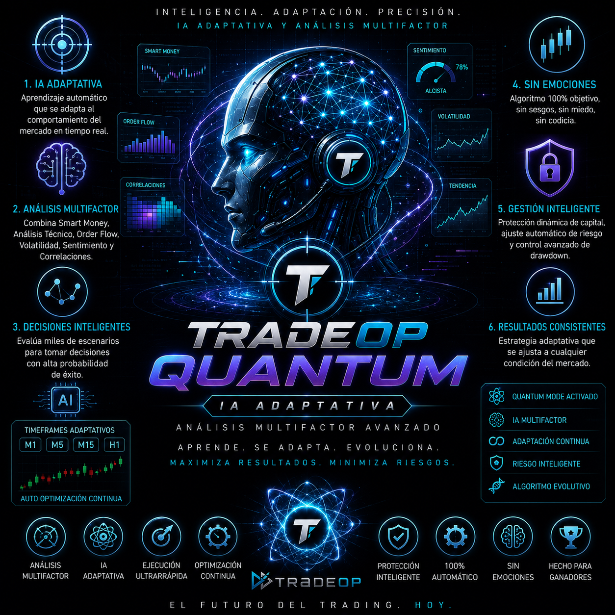 Bot de trading 7