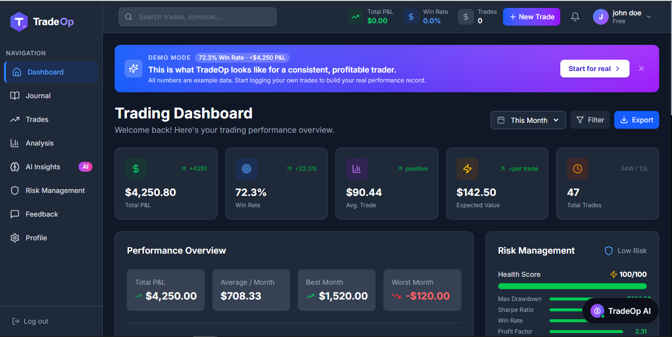 TradeOpAI